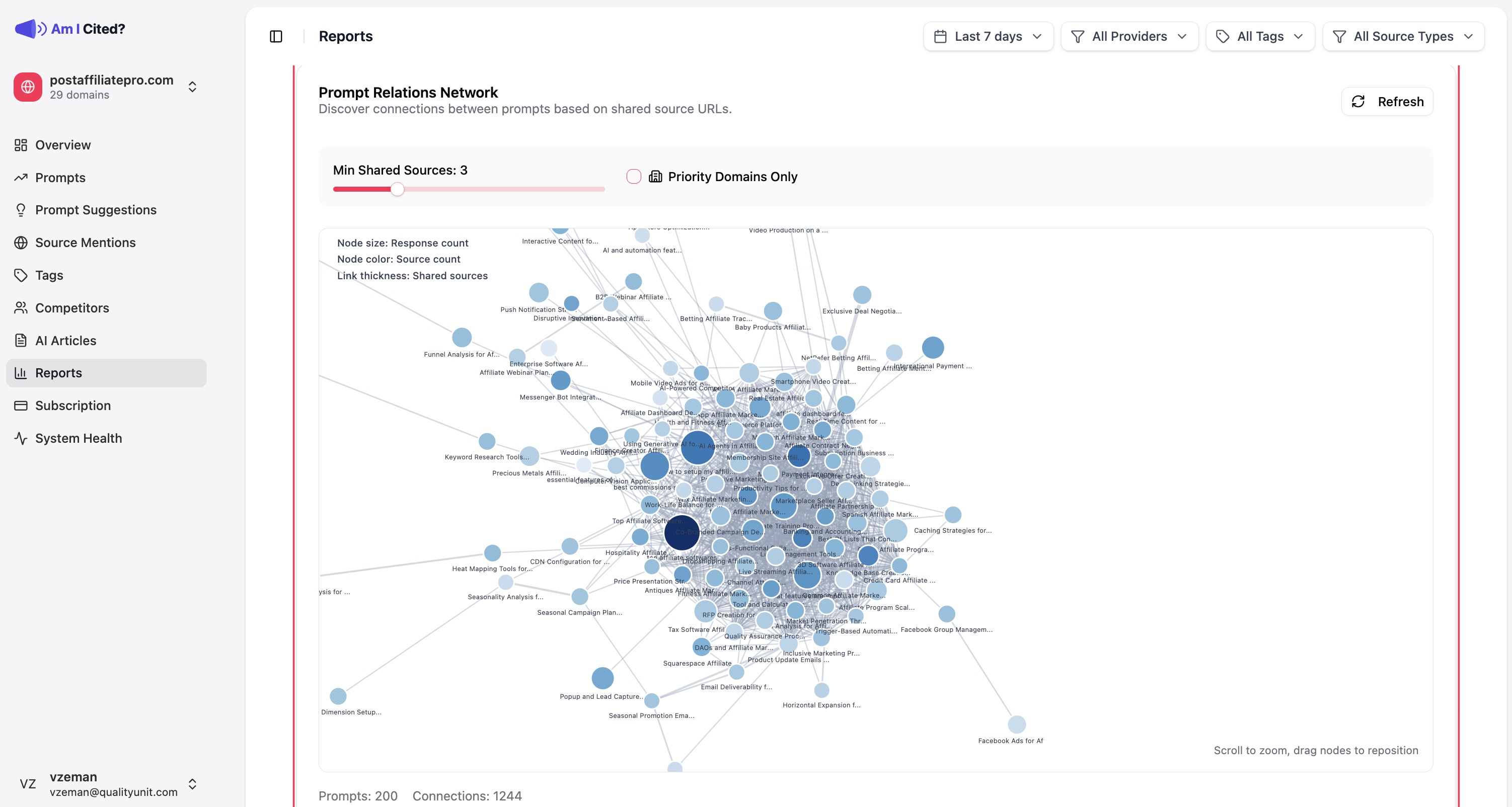 Prompt relations and similarity visualization