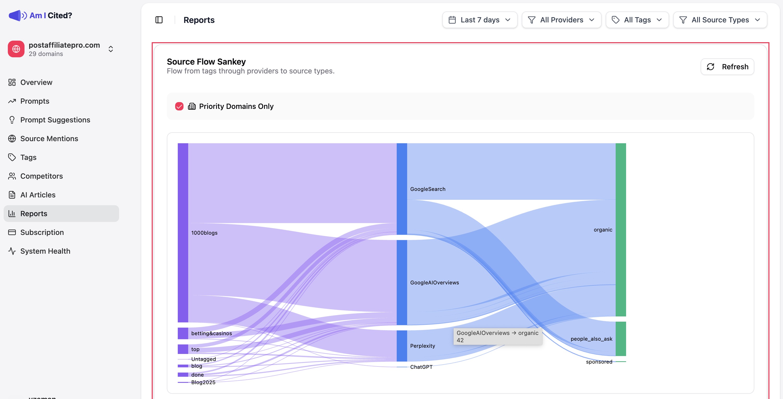 Platform-specific visibility comparison