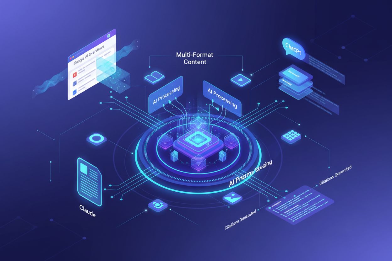 AI systems processing multi-format content with neural networks receiving different content types and generating citations
