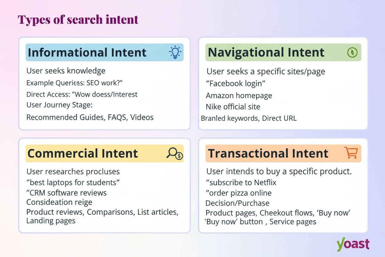 Search Intent
