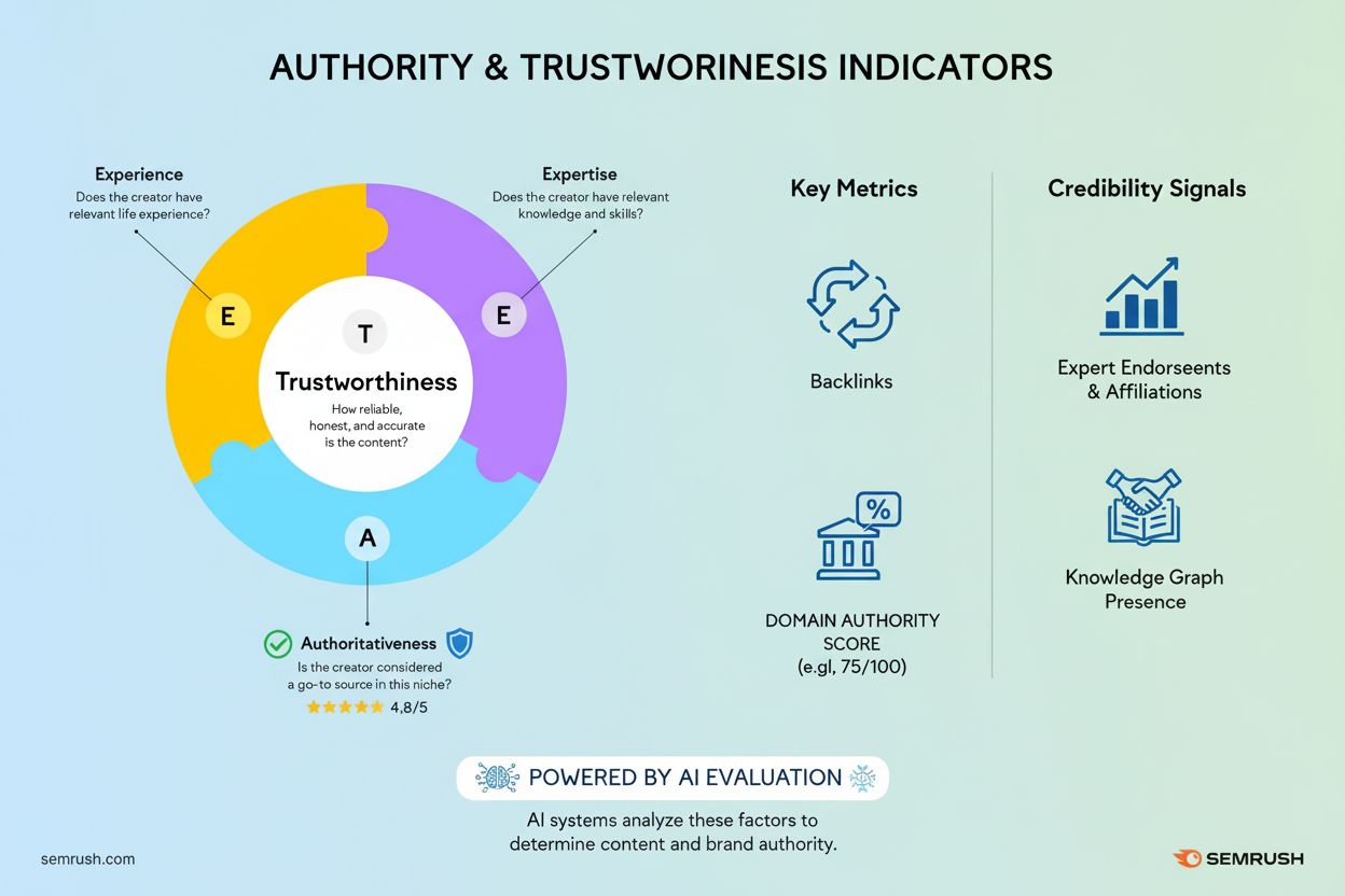 Authority Signal: Indicator of Content Trustworthiness