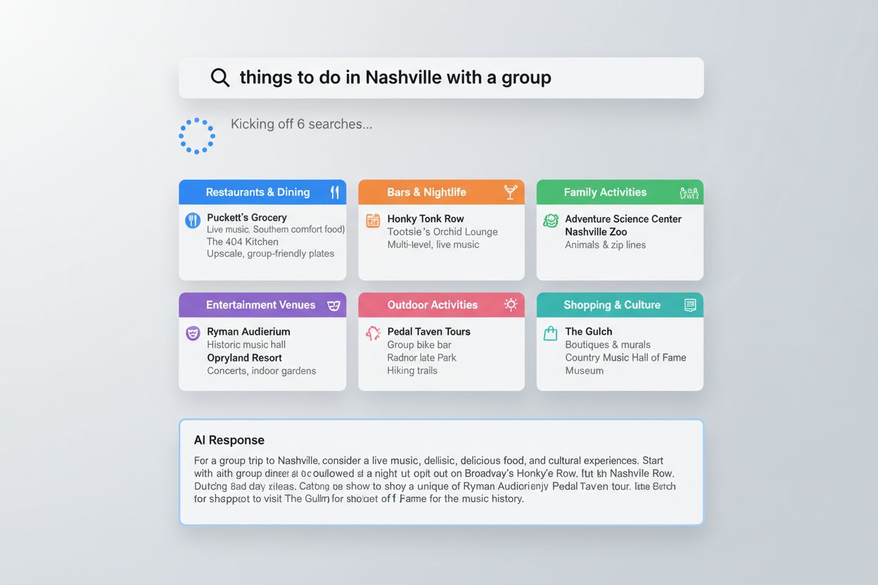 AI search interface showing Query Fanout in action with multiple search results being executed