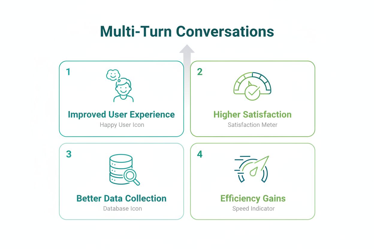 Benefits of multi-turn query chains visualization