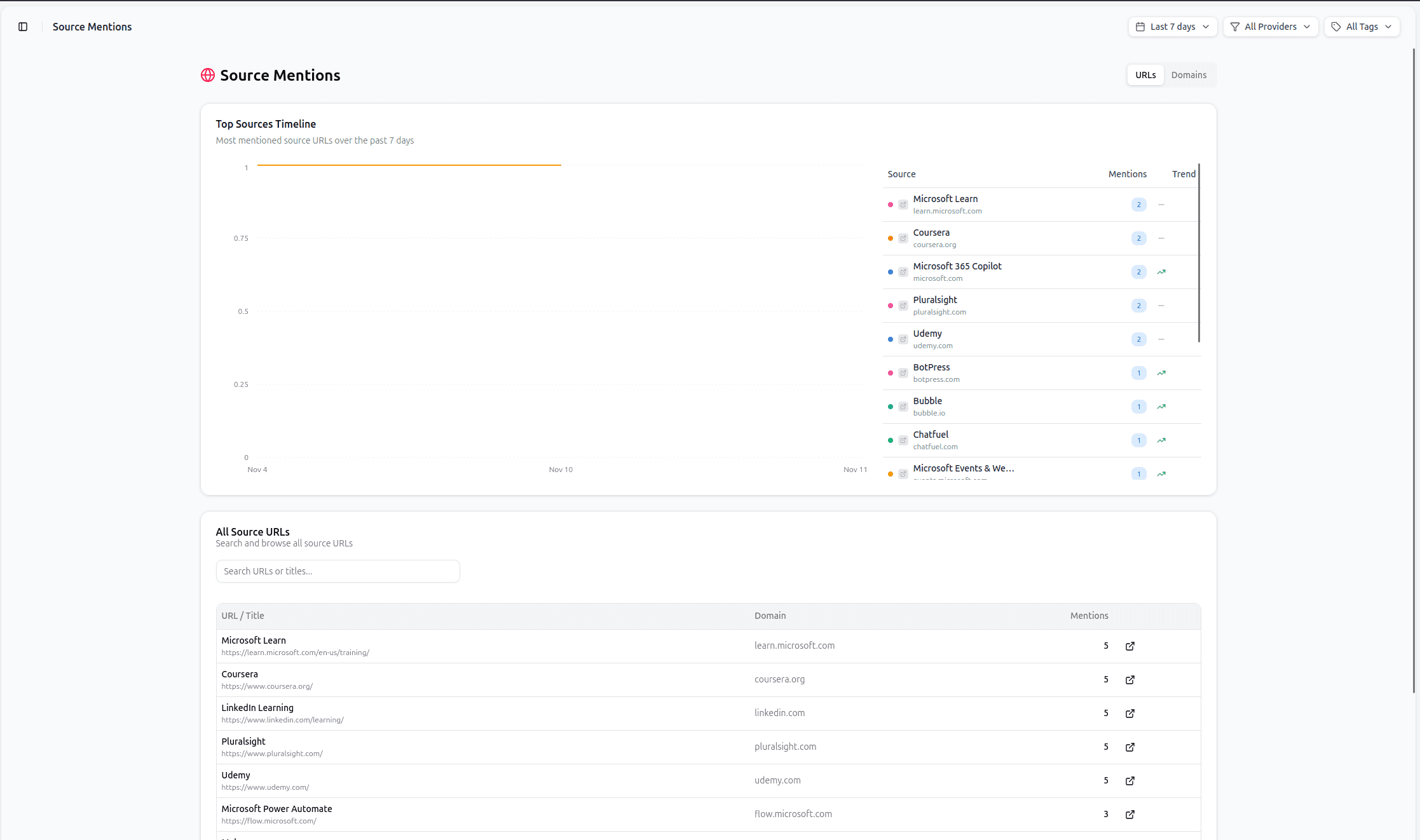Am I Cited Dashboard Preview