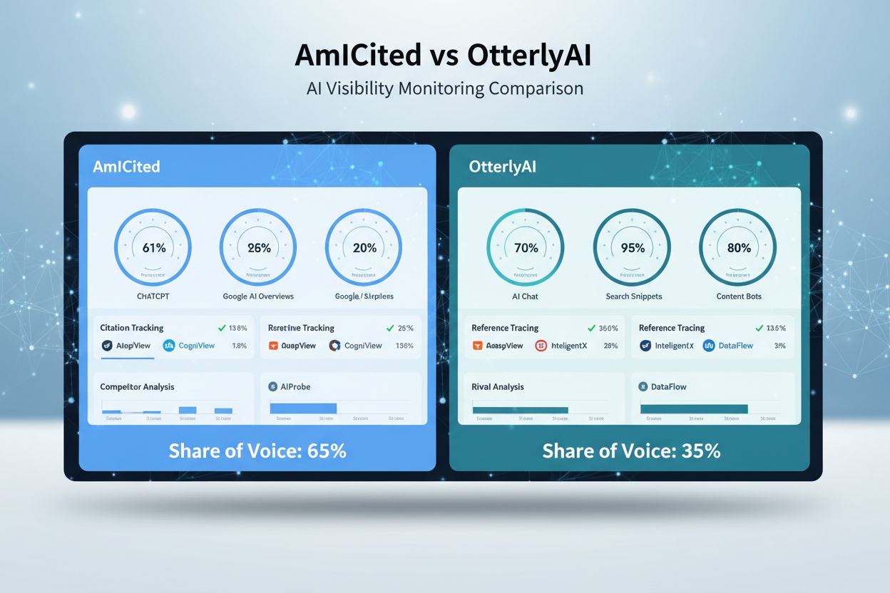 Am I Cited vs OtterlyAI: Comparação de Recursos e Preços