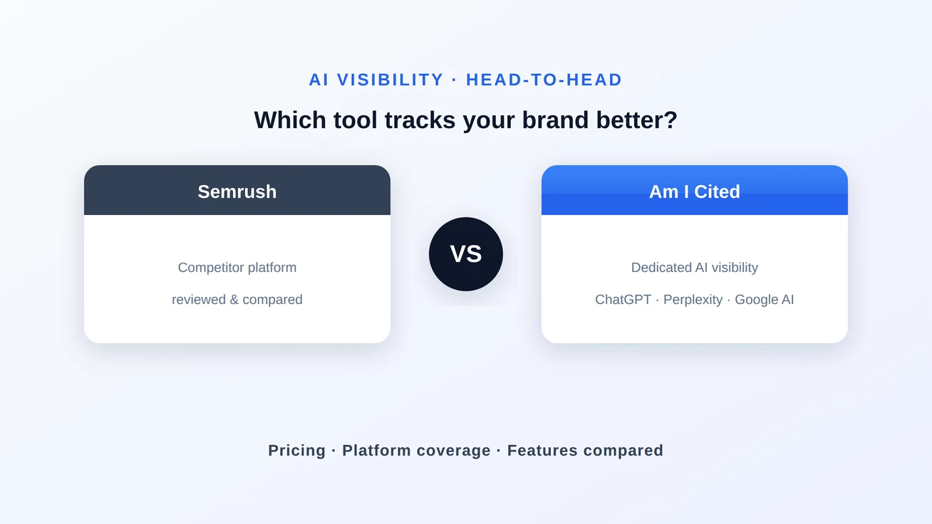 Am I Cited 对比 Semrush AI 可见性工具包