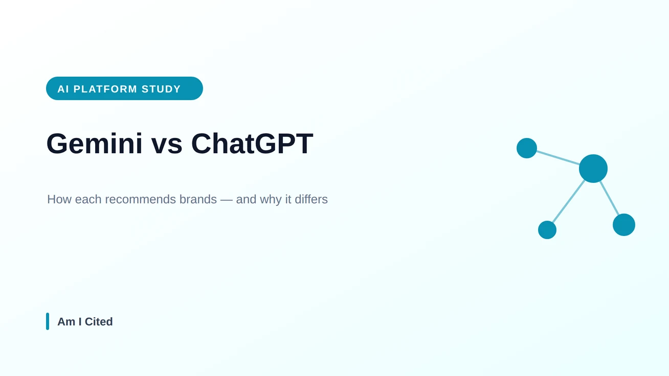 Gemini kontra ChatGPT: Jak rekomendują marki