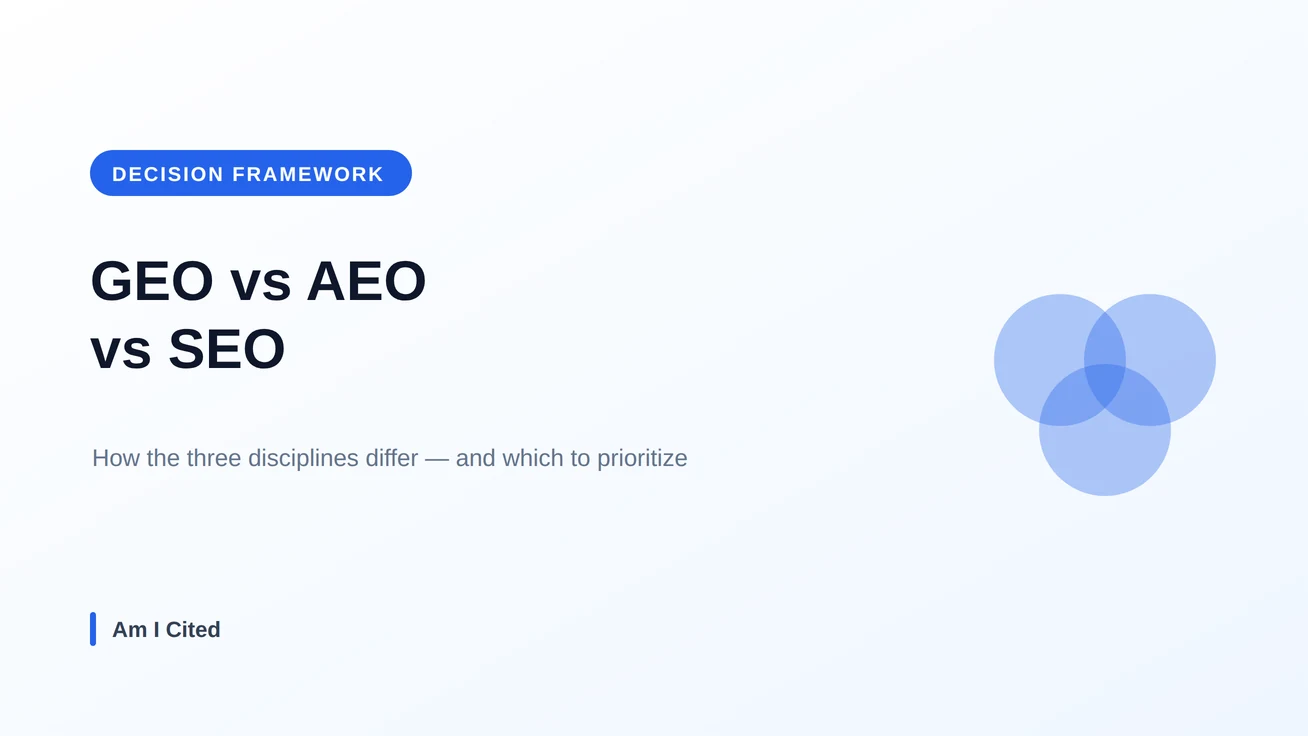 GEO vs AEO vs SEO: The 2026 Decision Framework