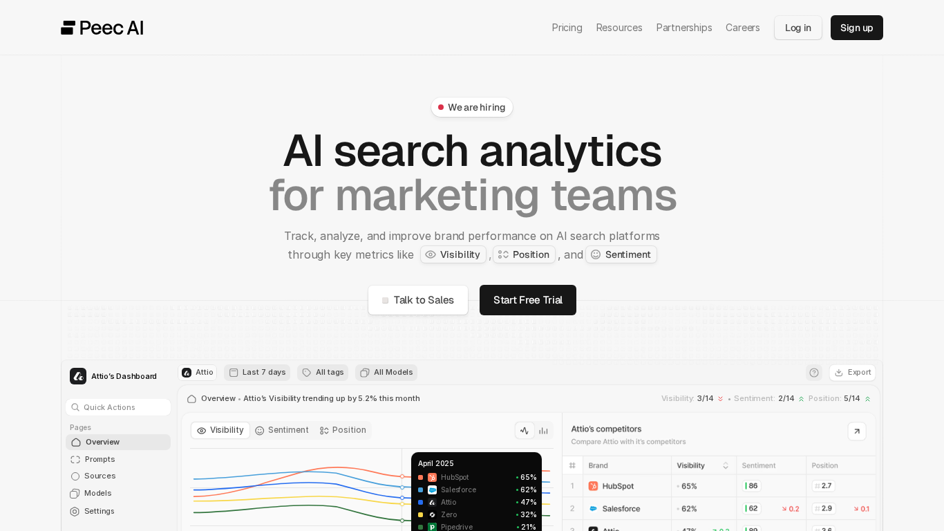 Peec AI dashboard showing visibility metrics and sentiment analysis
